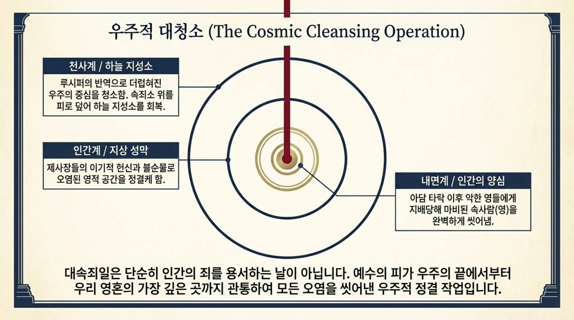The_Cosmic_Tabernacle.pdf_9_vora.jpg.webp