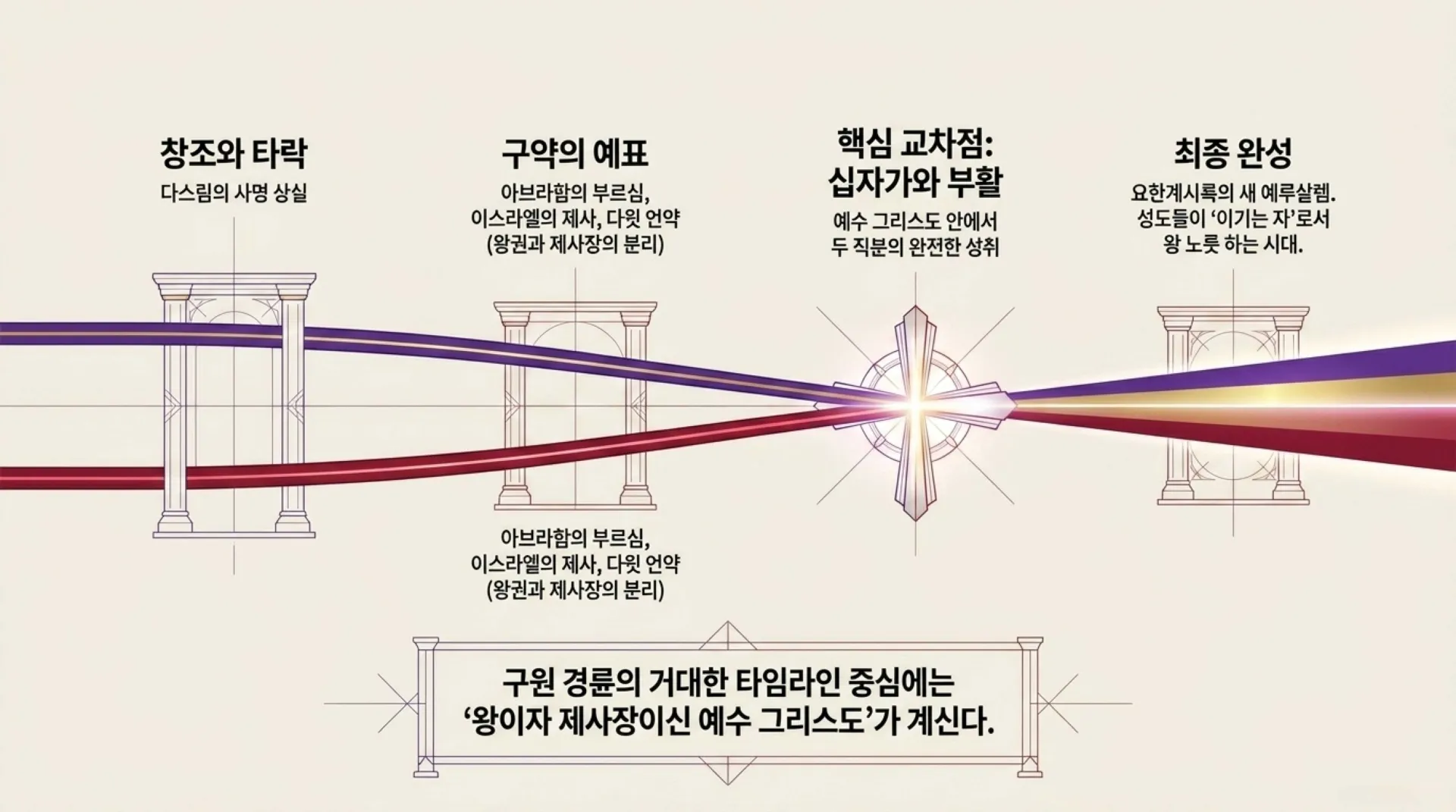[기독론(104)] The_Royal_Priesthood.pdf_3_vora.jpg.webp