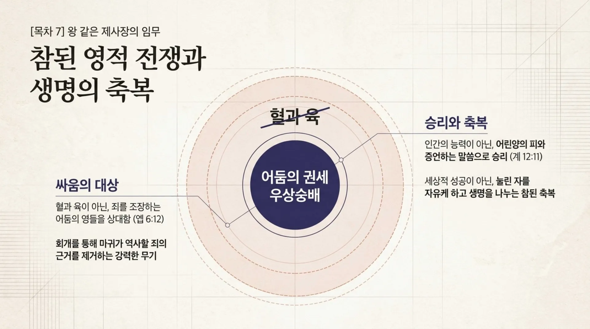 [기독론(104)] The_King_Priest.pdf_8_vora.jpg.webp