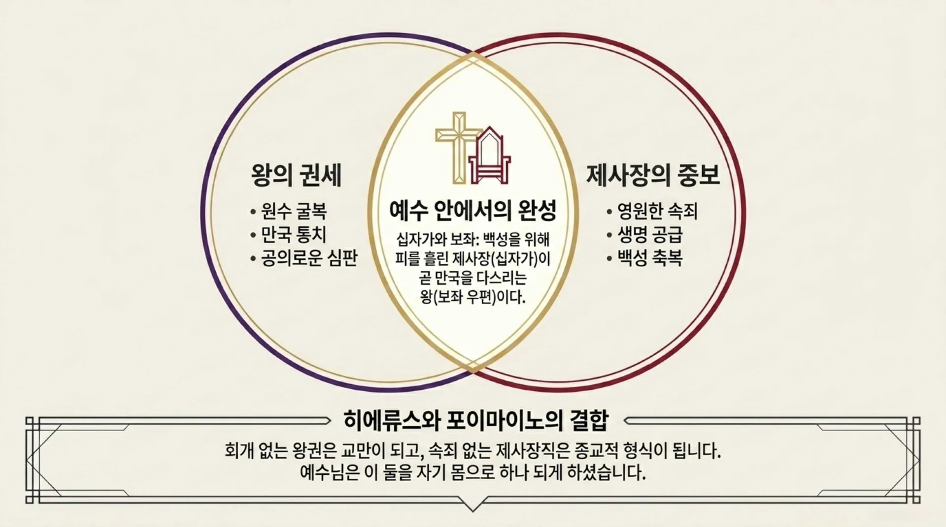 [기독론(104)] The_Royal_Priesthood.pdf_8_vora.jpg.webp