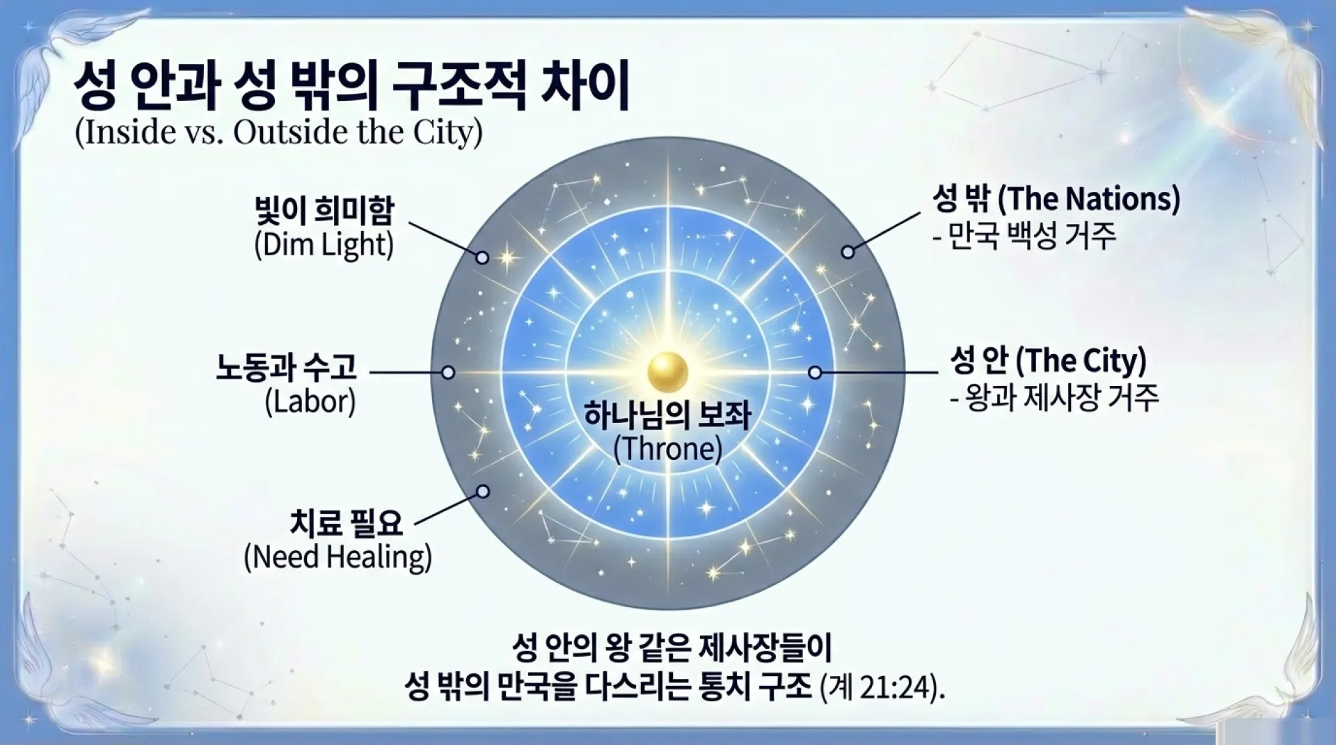 The_Overcomer_s_Glory_and_Reward_11.png.webp