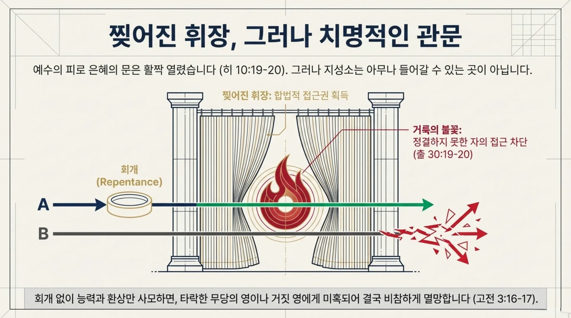 The_Sacred_Blueprint.pdf_6_vora.jpg.webp