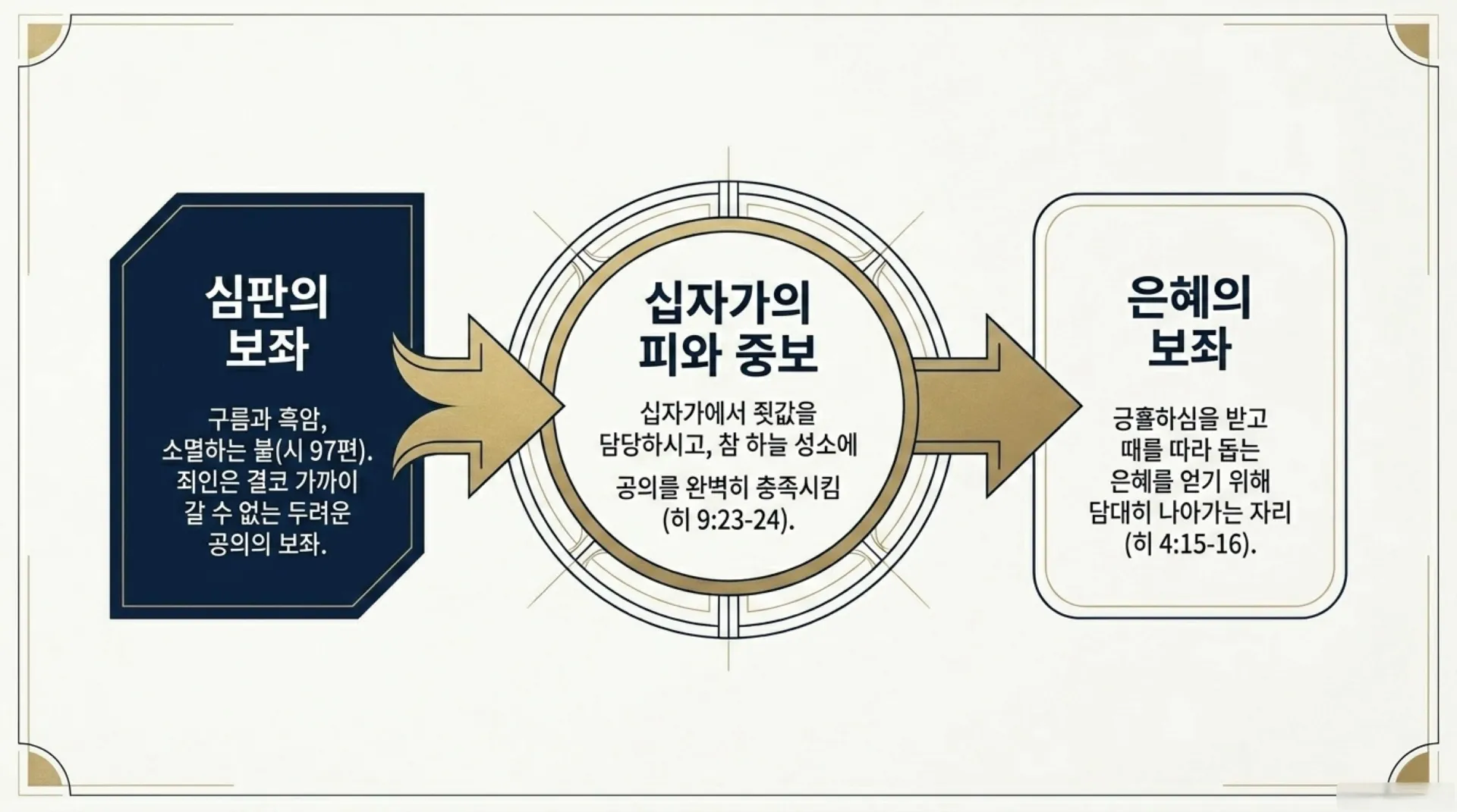 [기독론(102)] The_Heavenly_Blueprint.pdf_10_vora.jpg.webp
