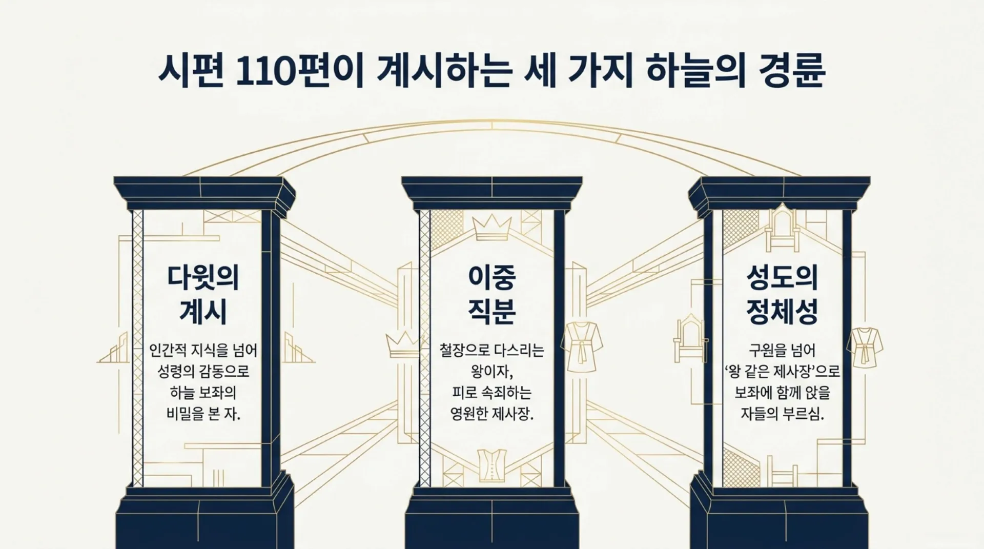 [기독론(102)] The_Heavenly_Blueprint.pdf_2_vora.jpg.webp