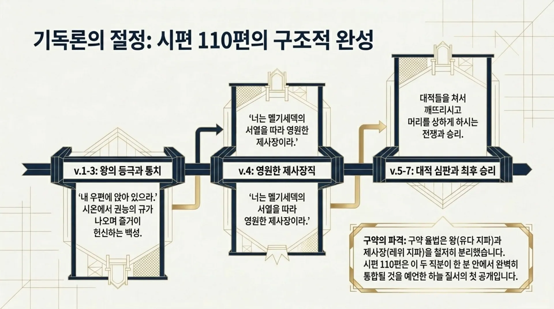 [기독론(102)] The_Heavenly_Blueprint.pdf_4_vora.jpg.webp