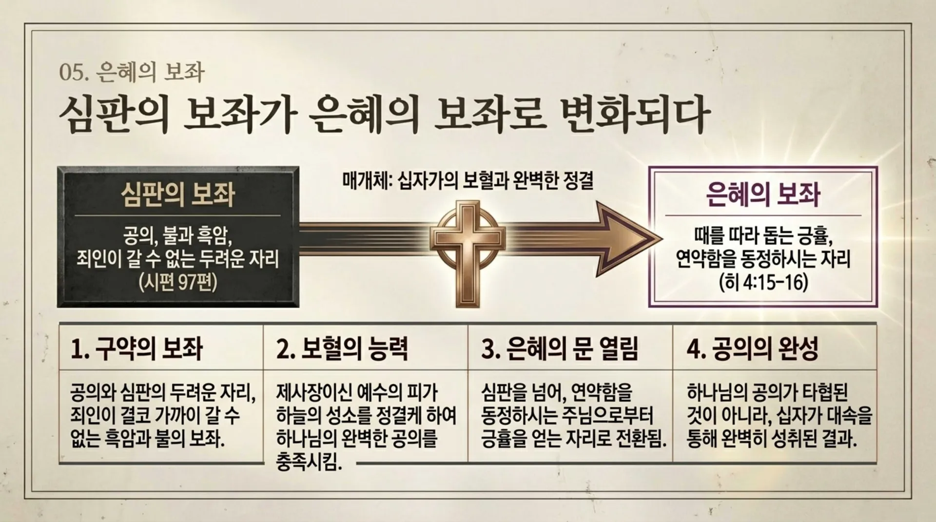 [기독론(102)] The_King_Priest.pdf_7_vora.jpg.webp