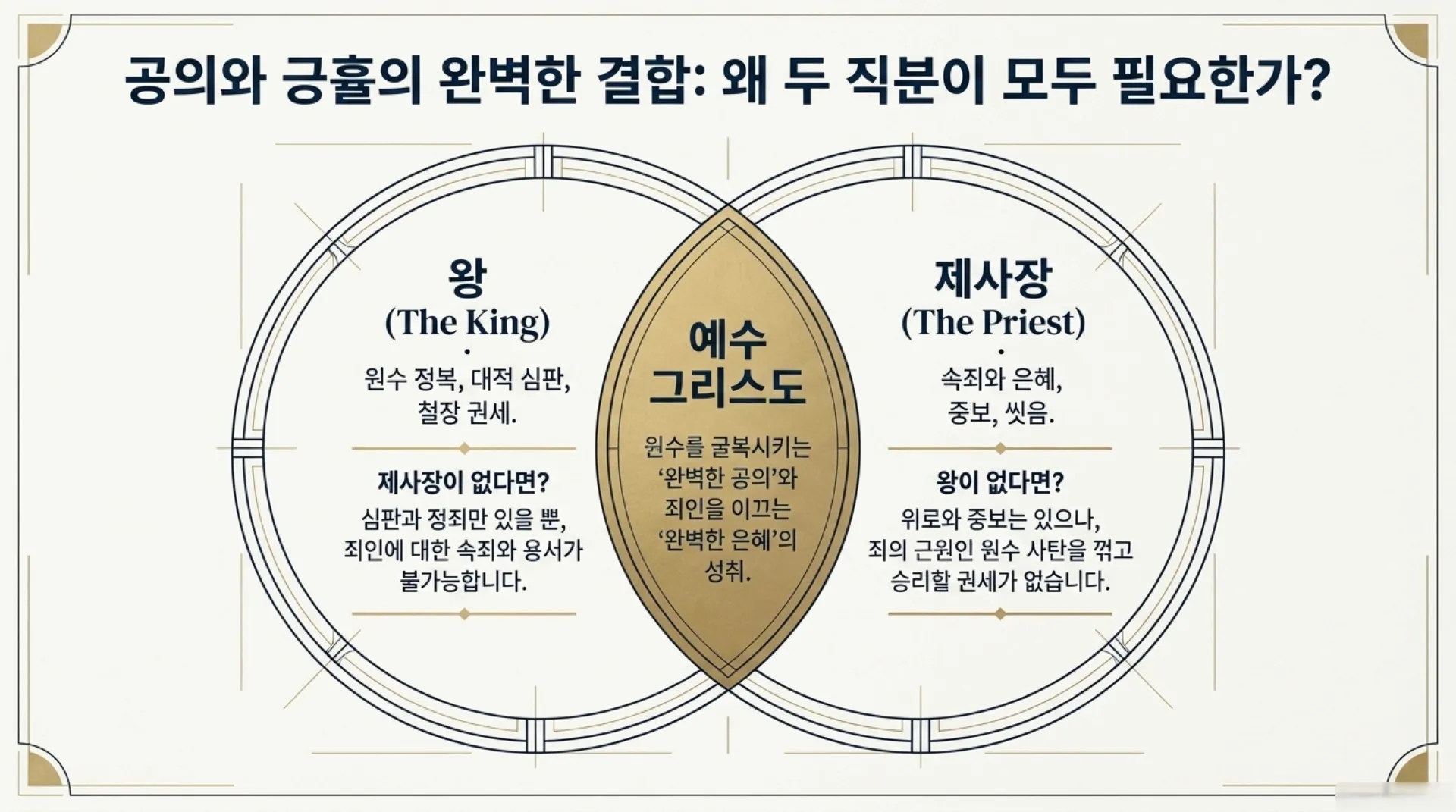 [기독론(102)] The_Heavenly_Blueprint.pdf_9_vora.jpg.webp