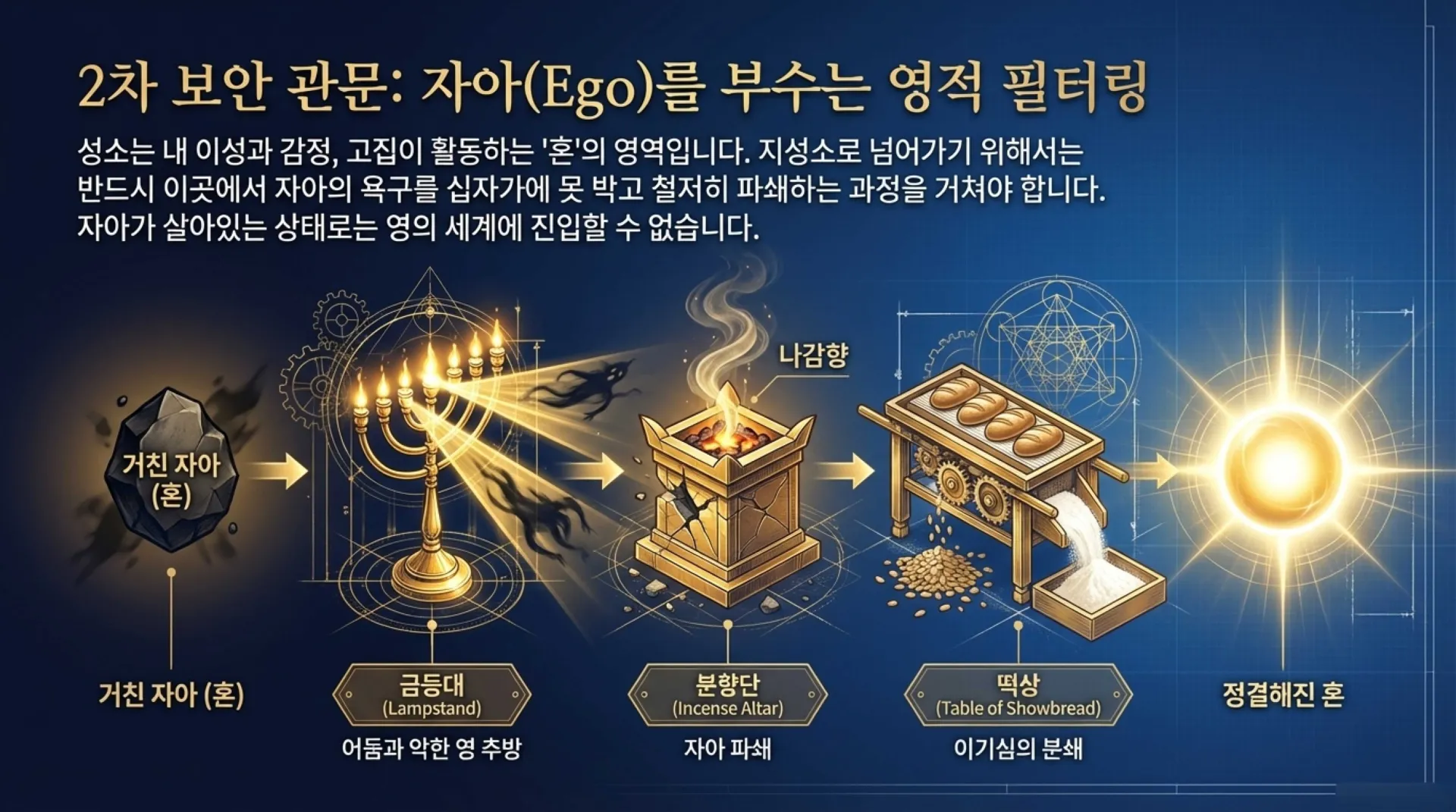 The_Soul_s_Tabernacle.pdf_7_vora.jpg.webp