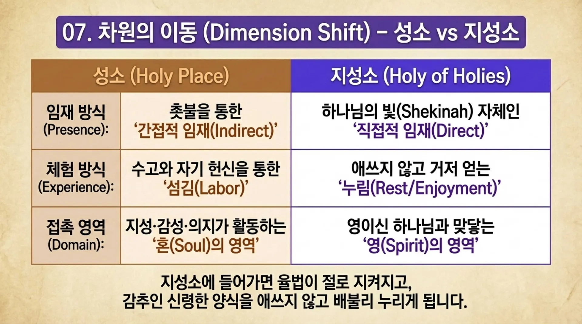Entering_the_Holy_of_Holies.pdf_8_vora.jpg.webp