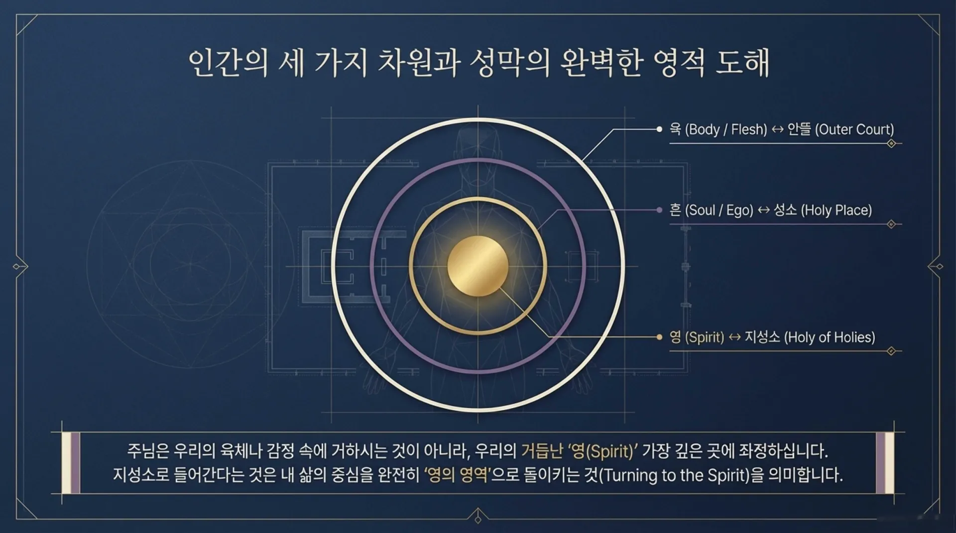 The_Divine_Blueprint.pdf_7_vora.jpg.webp