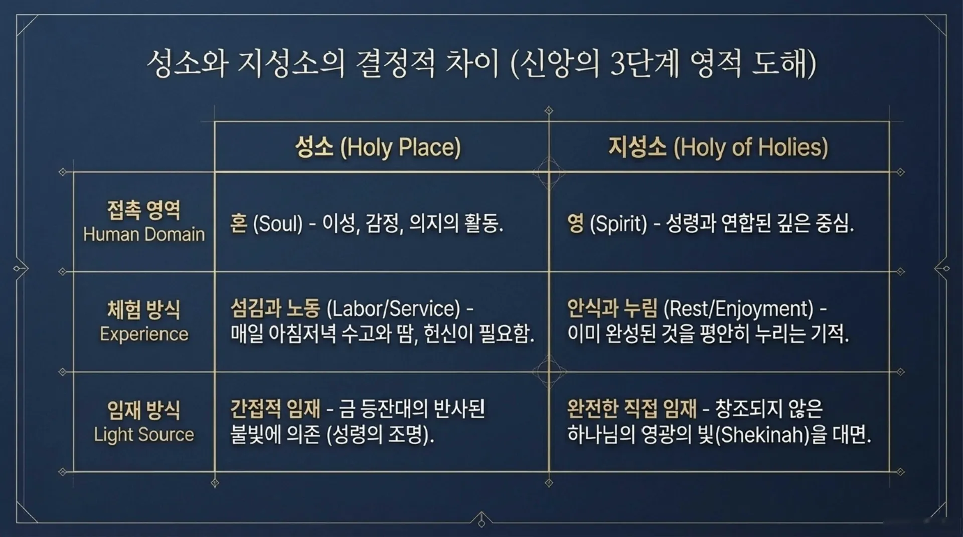 The_Divine_Blueprint.pdf_8_vora.jpg.webp