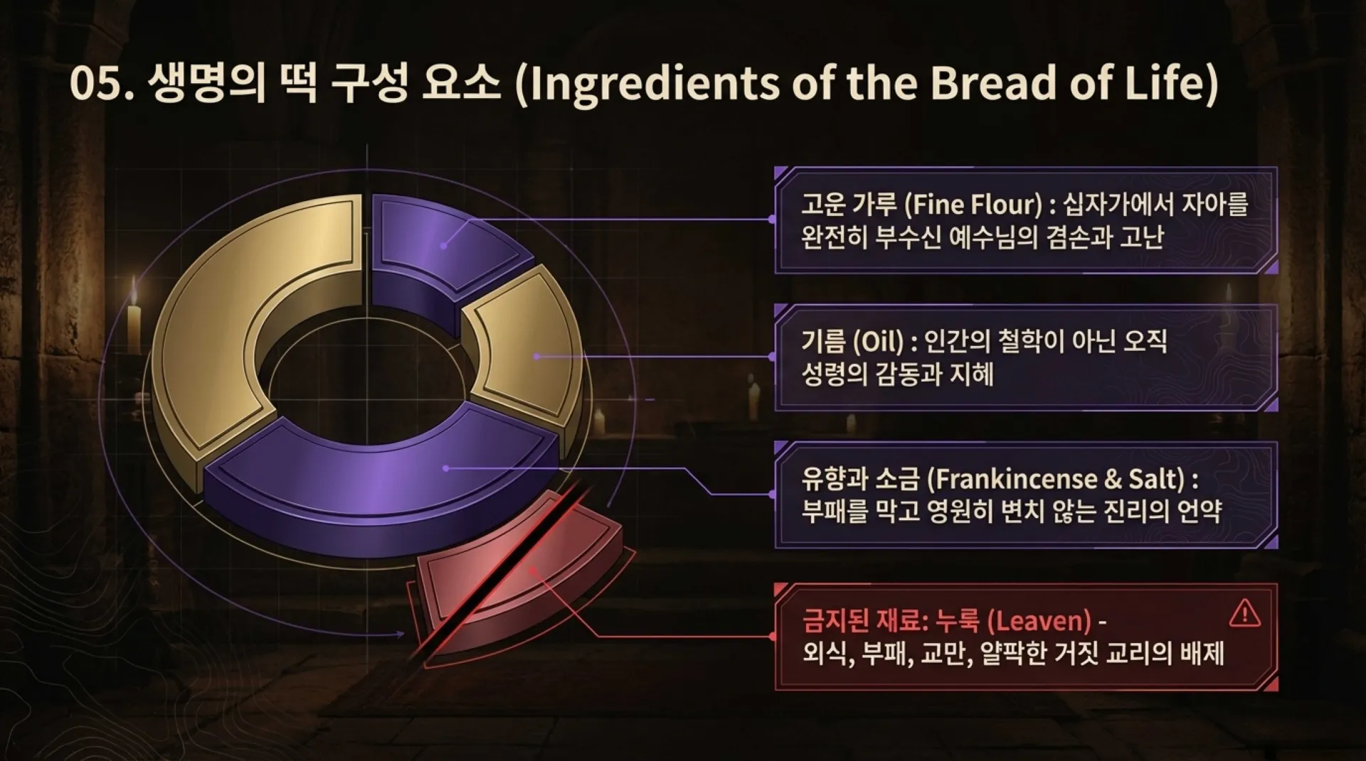Christ_the_Bread_of_Presence.pdf_6_vora.jpg.webp