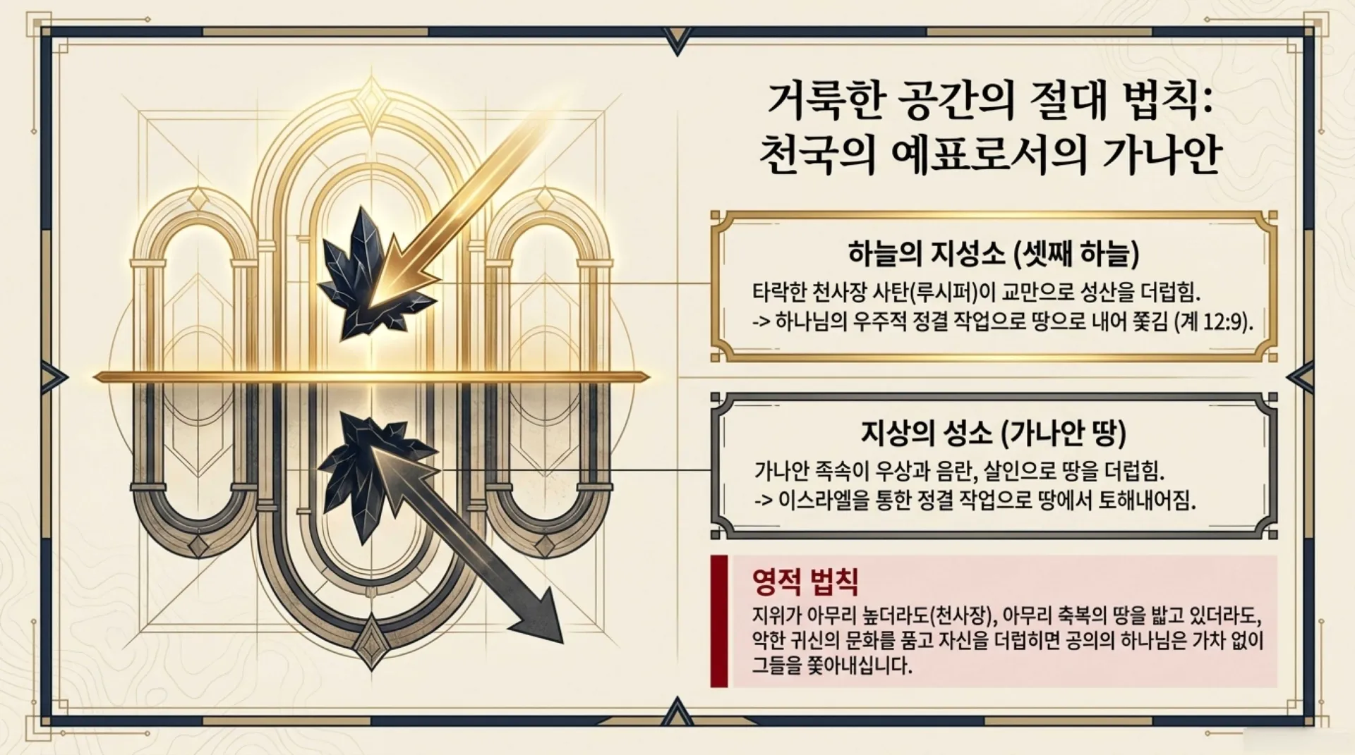 Spiritual_Conquest_Blueprint.pdf_6_vora.jpg.webp
