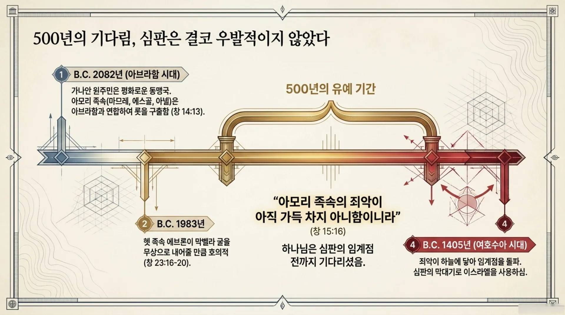 Spiritual_Conquest_Blueprint.pdf_3_vora.jpg.webp