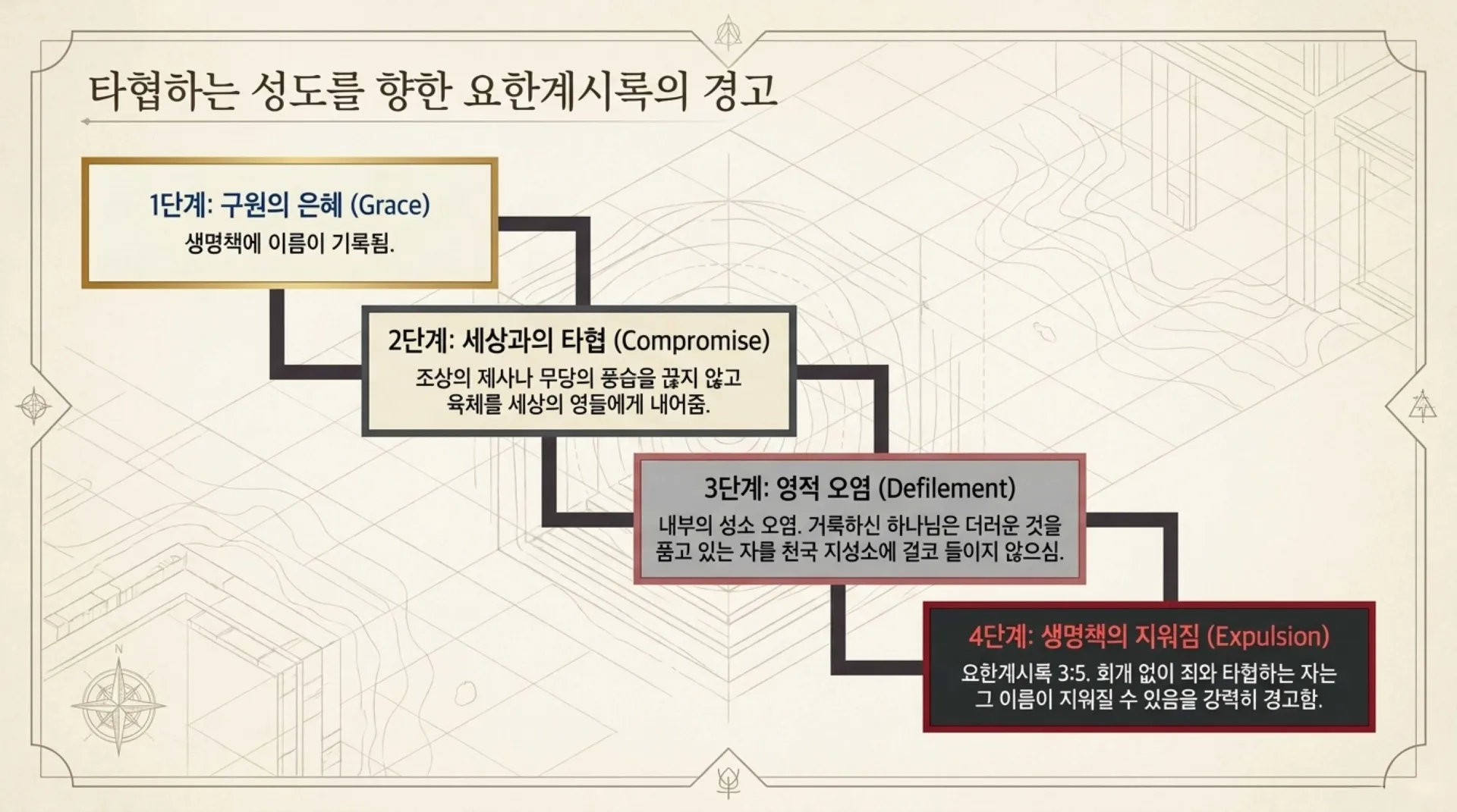 Spiritual_Conquest_Blueprint.pdf_8_vora.jpg.webp