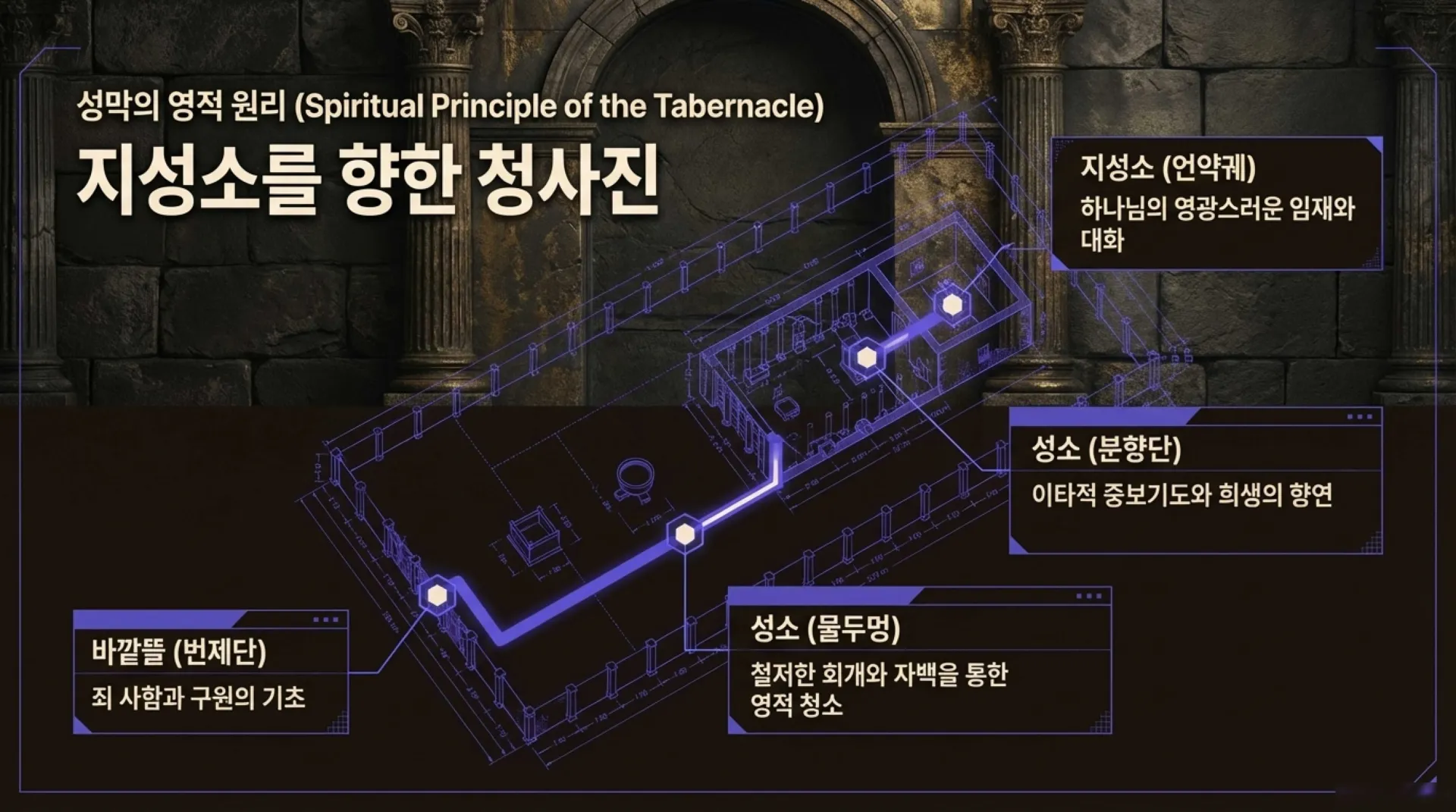 The_High_Priestly_Blueprint.pdf_3_vora.jpg.webp
