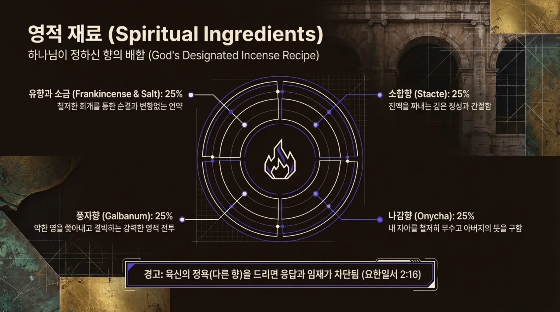 The_High_Priestly_Blueprint.pdf_9_vora.jpg.webp