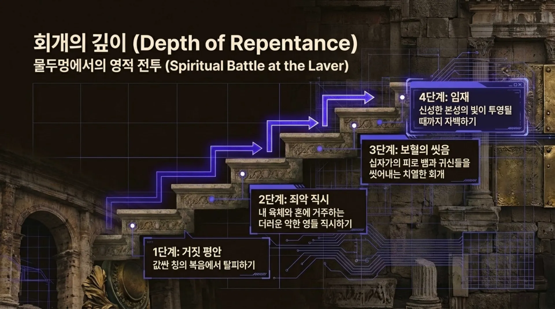 The_High_Priestly_Blueprint.pdf_6_vora.jpg.webp