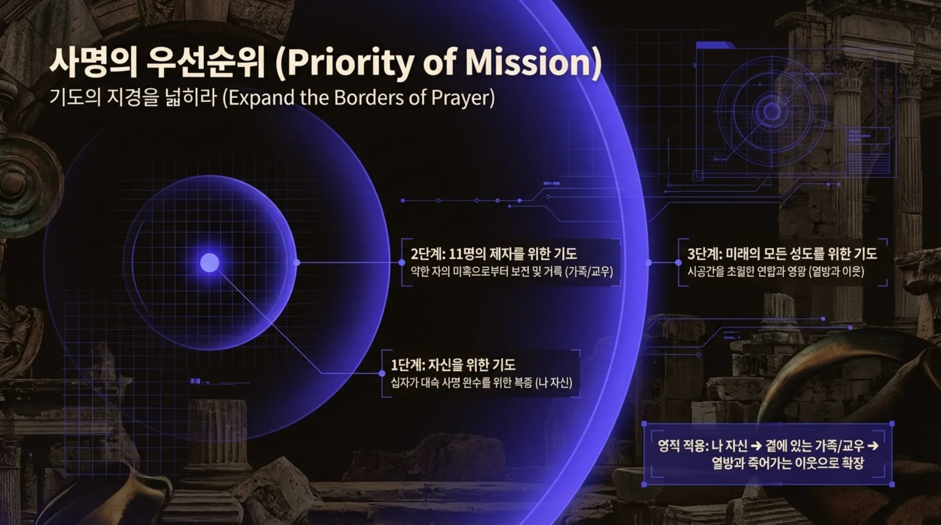 The_High_Priestly_Blueprint.pdf_10_vora.jpg.webp