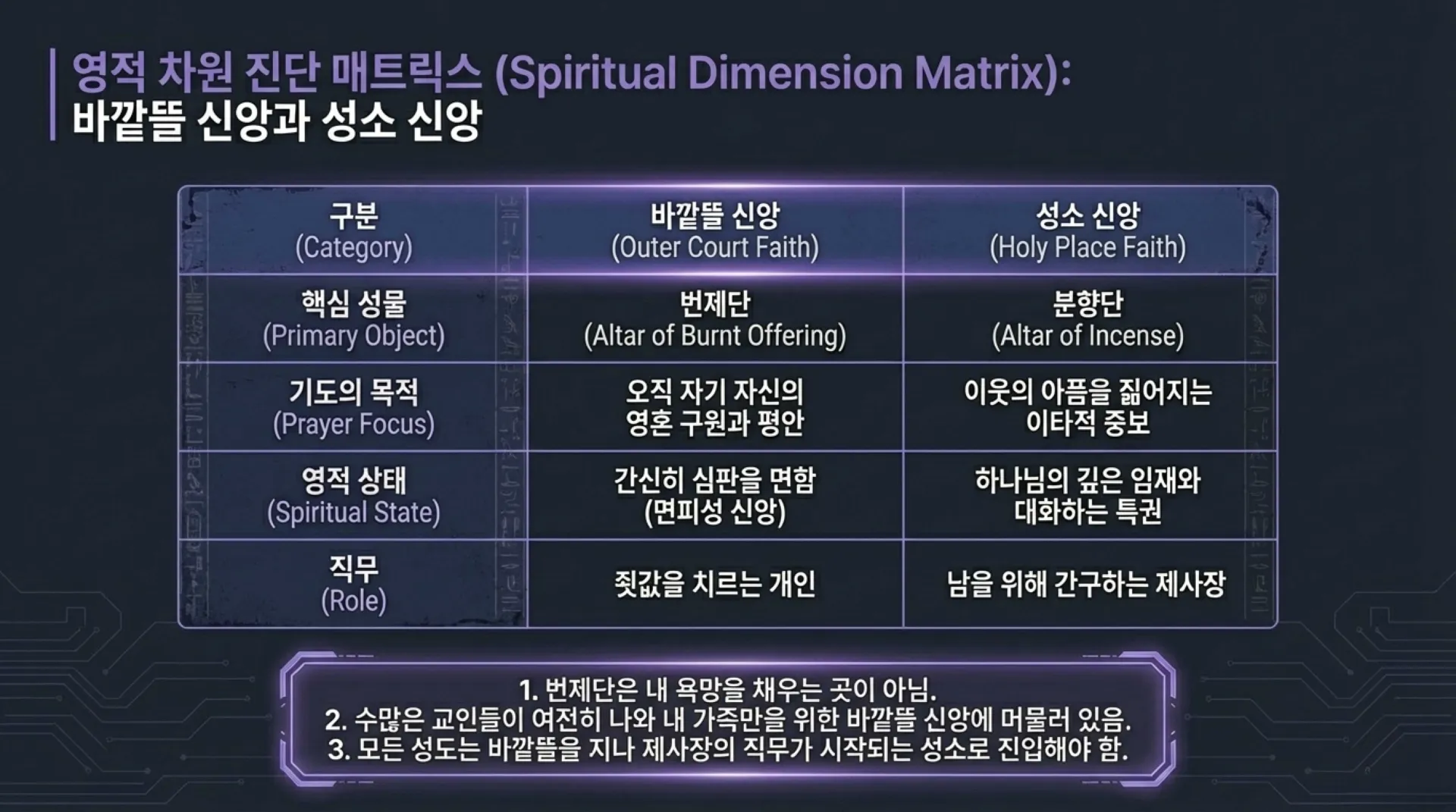 The_Intercession_Protocol.pdf_5_vora.jpg.webp