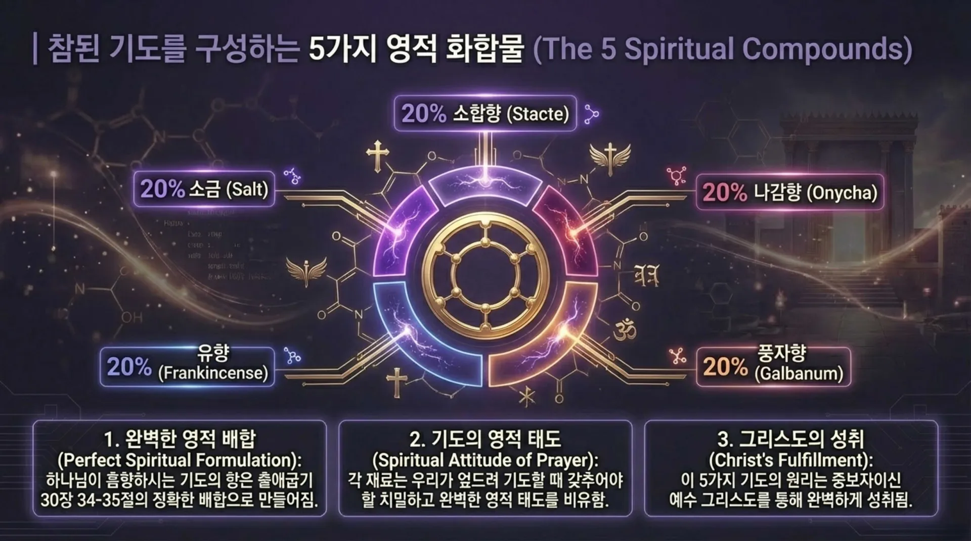 The_Intercession_Protocol.pdf_8_vora.jpg.webp