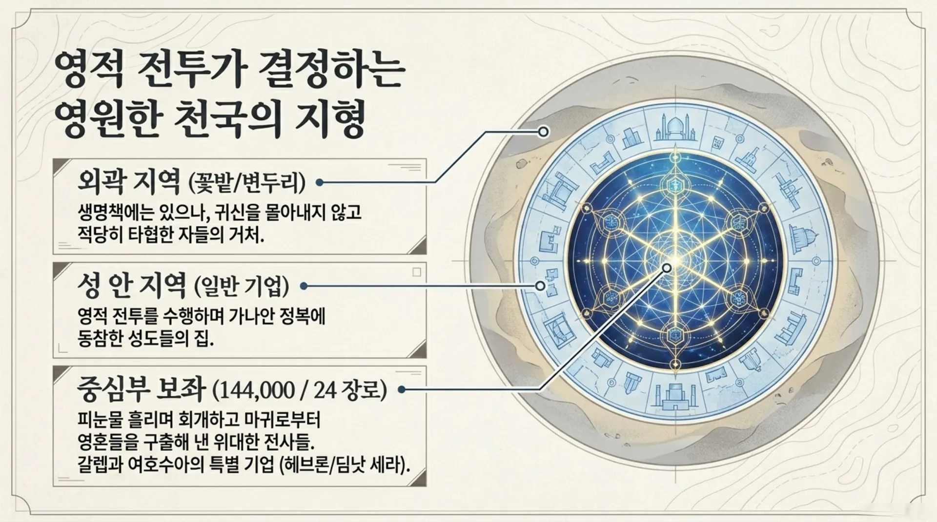 Celestial_Conquest_Map.pdf_8_vora.jpg.webp