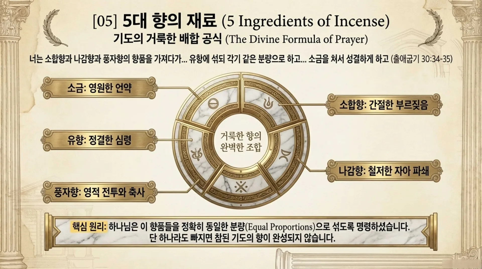 Incense_of_Spiritual_Warfare.pdf_6_vora.jpg.webp