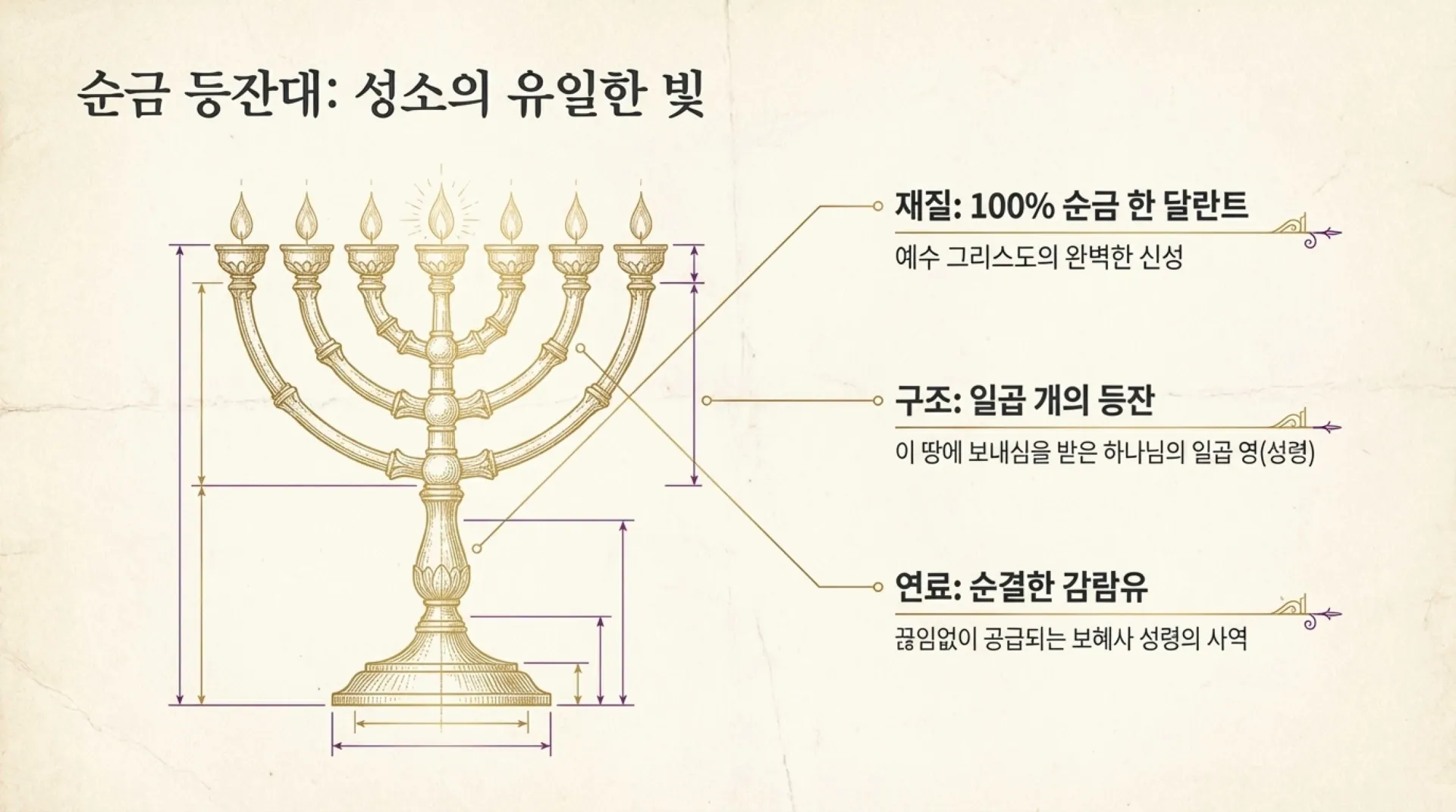 The_Holy_Place_Blueprint.pdf_5_vora.jpg.webp
