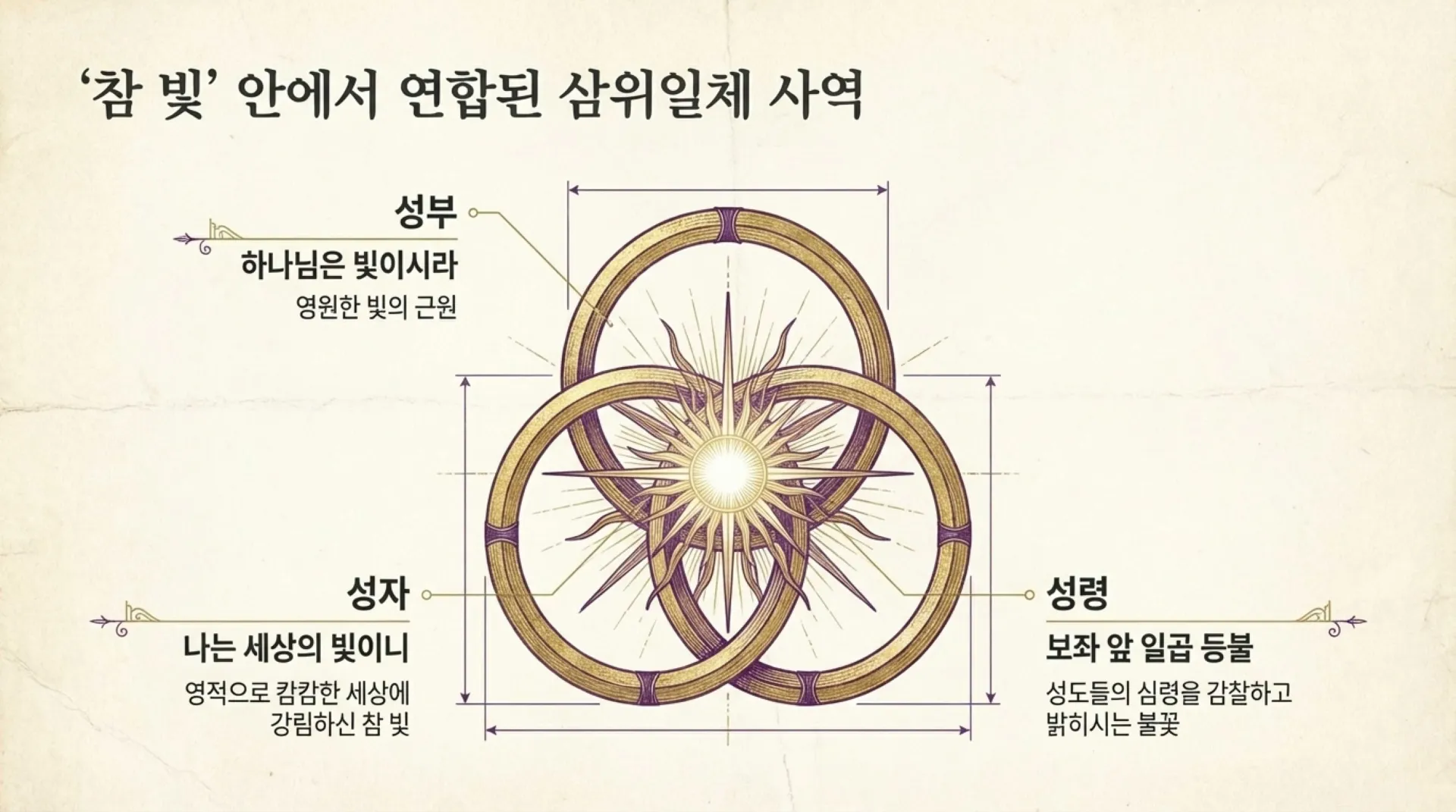 The_Holy_Place_Blueprint.pdf_6_vora.jpg.webp