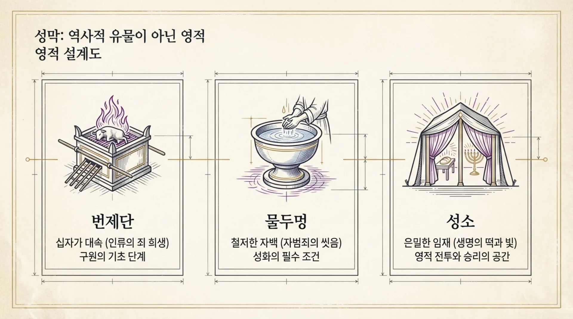 The_Holy_Place_Blueprint.pdf_2_vora.jpg.webp