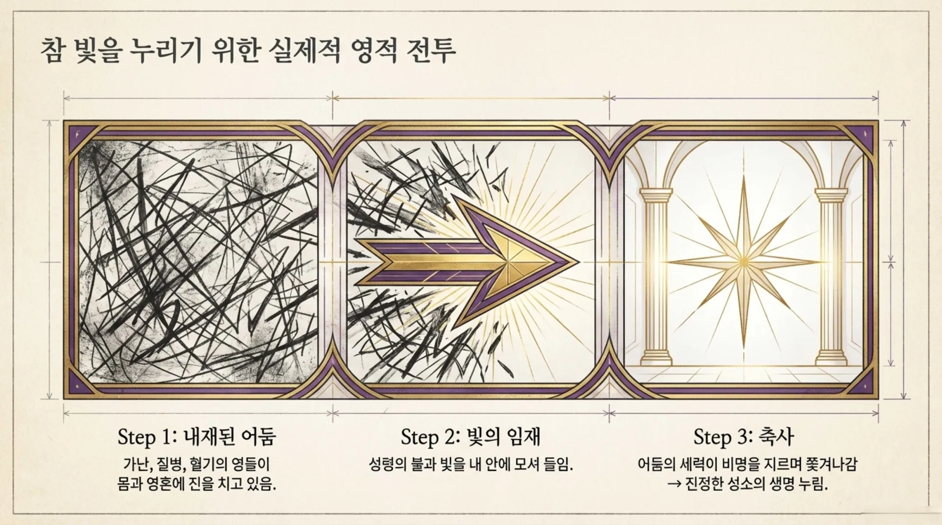 The_Holy_Place_Blueprint.pdf_9_vora.jpg.webp