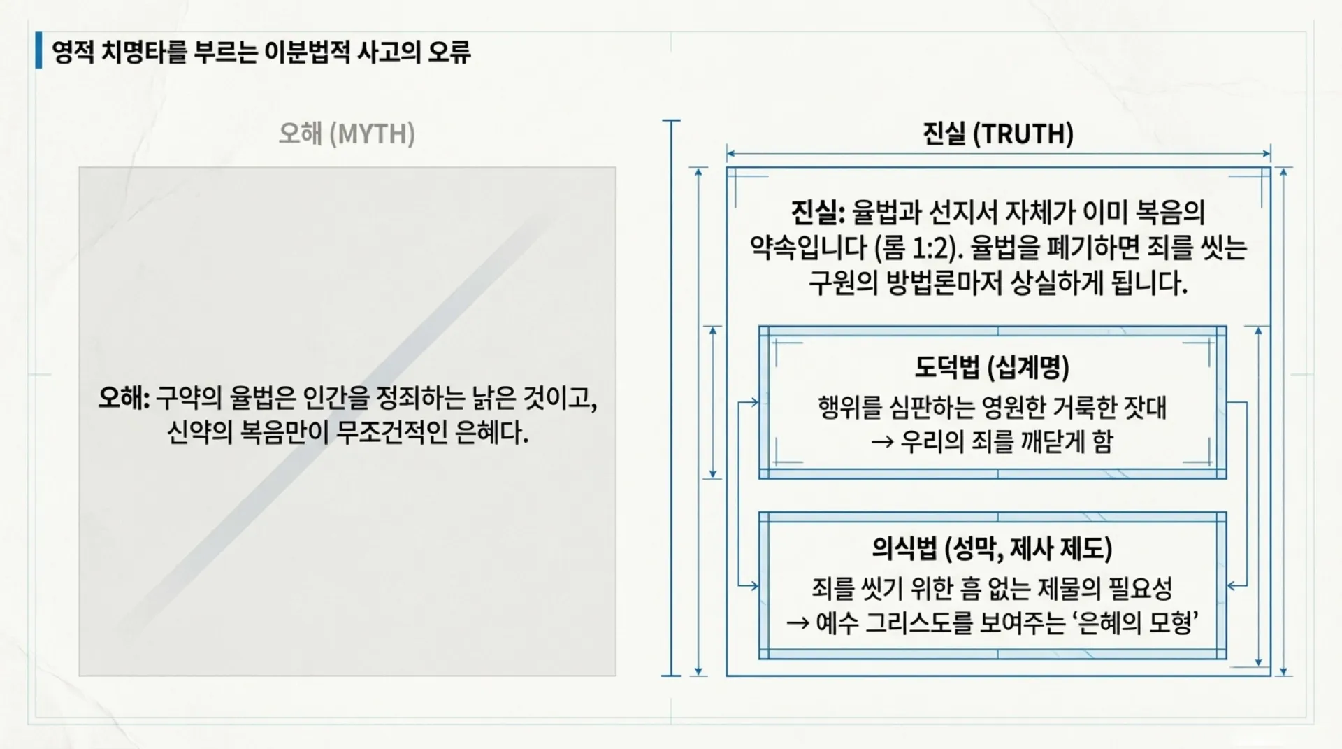 The_Tabernacle_Blueprint.pdf_3_vora.jpg.webp