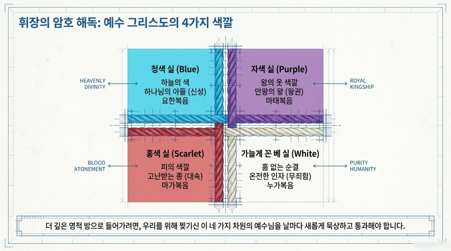 The_Tabernacle_Blueprint.pdf_7_vora.jpg.webp