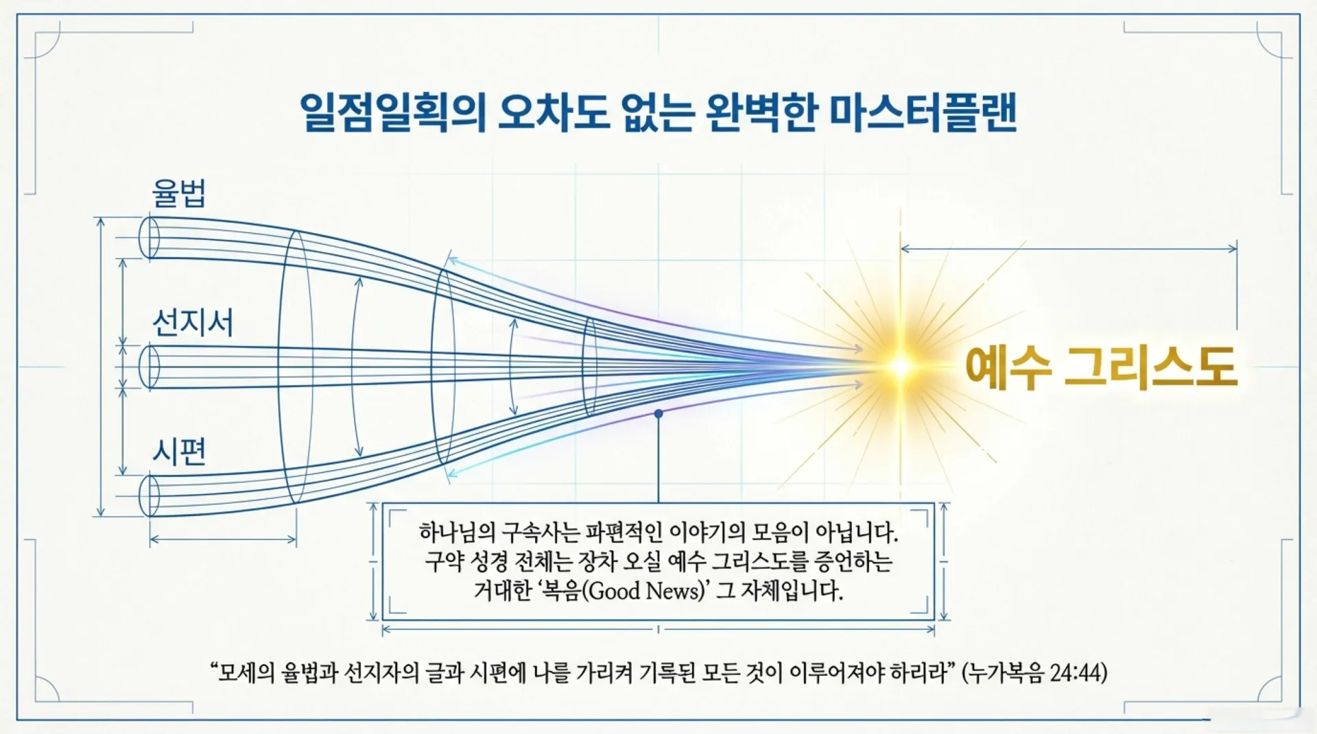 The_Tabernacle_Blueprint.pdf_2_vora.jpg.webp