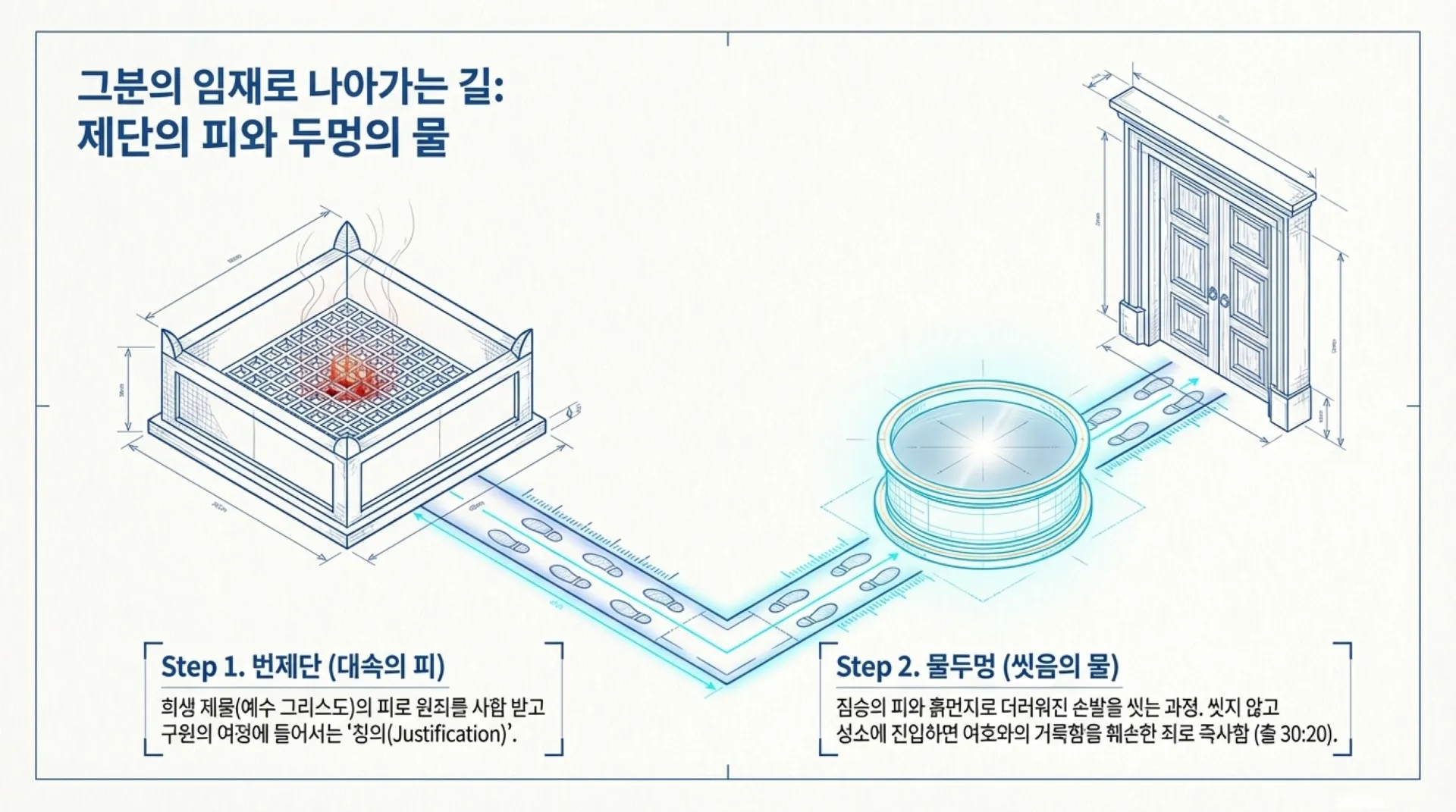 The_Tabernacle_Blueprint.pdf_9_vora.jpg.webp