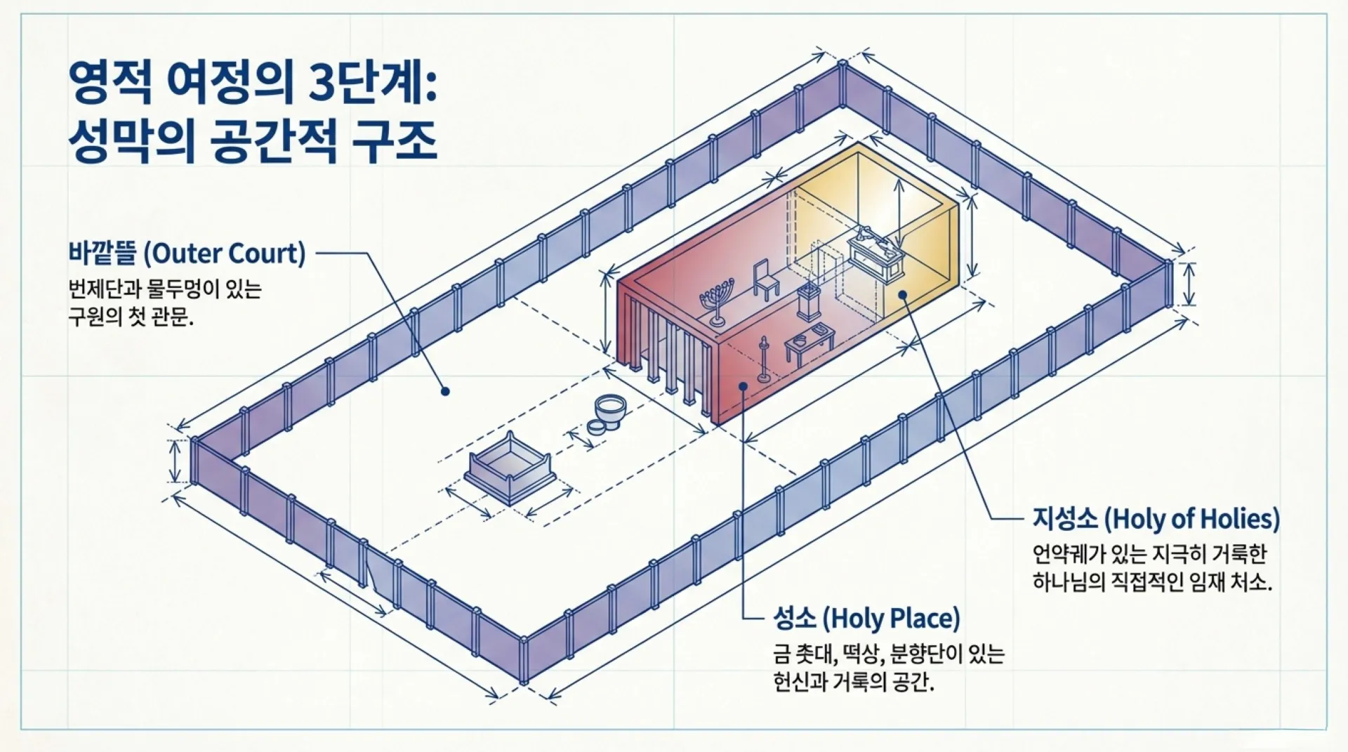 The_Tabernacle_Blueprint.pdf_5_vora.jpg.webp