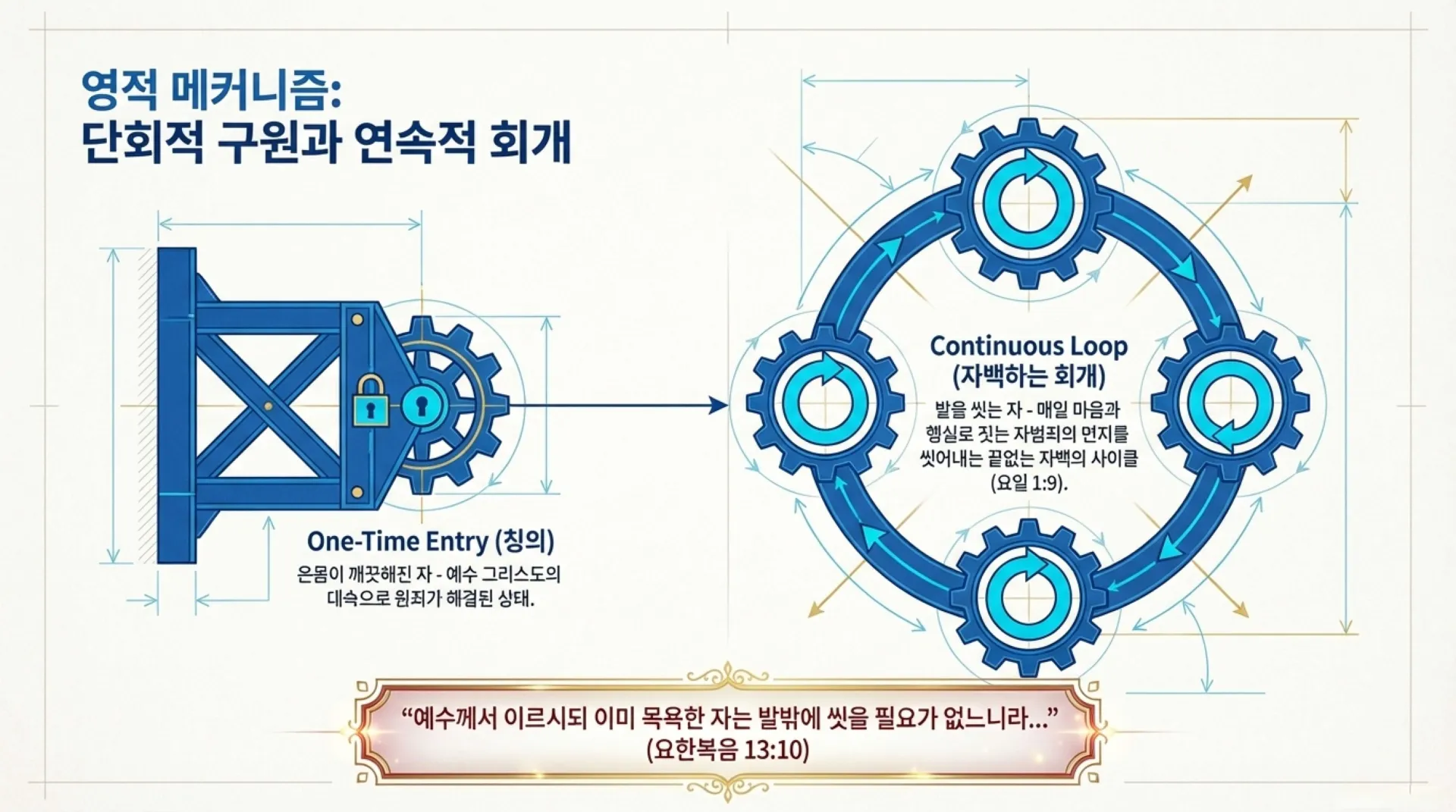 The_Tabernacle_Blueprint.pdf_10_vora.jpg.webp