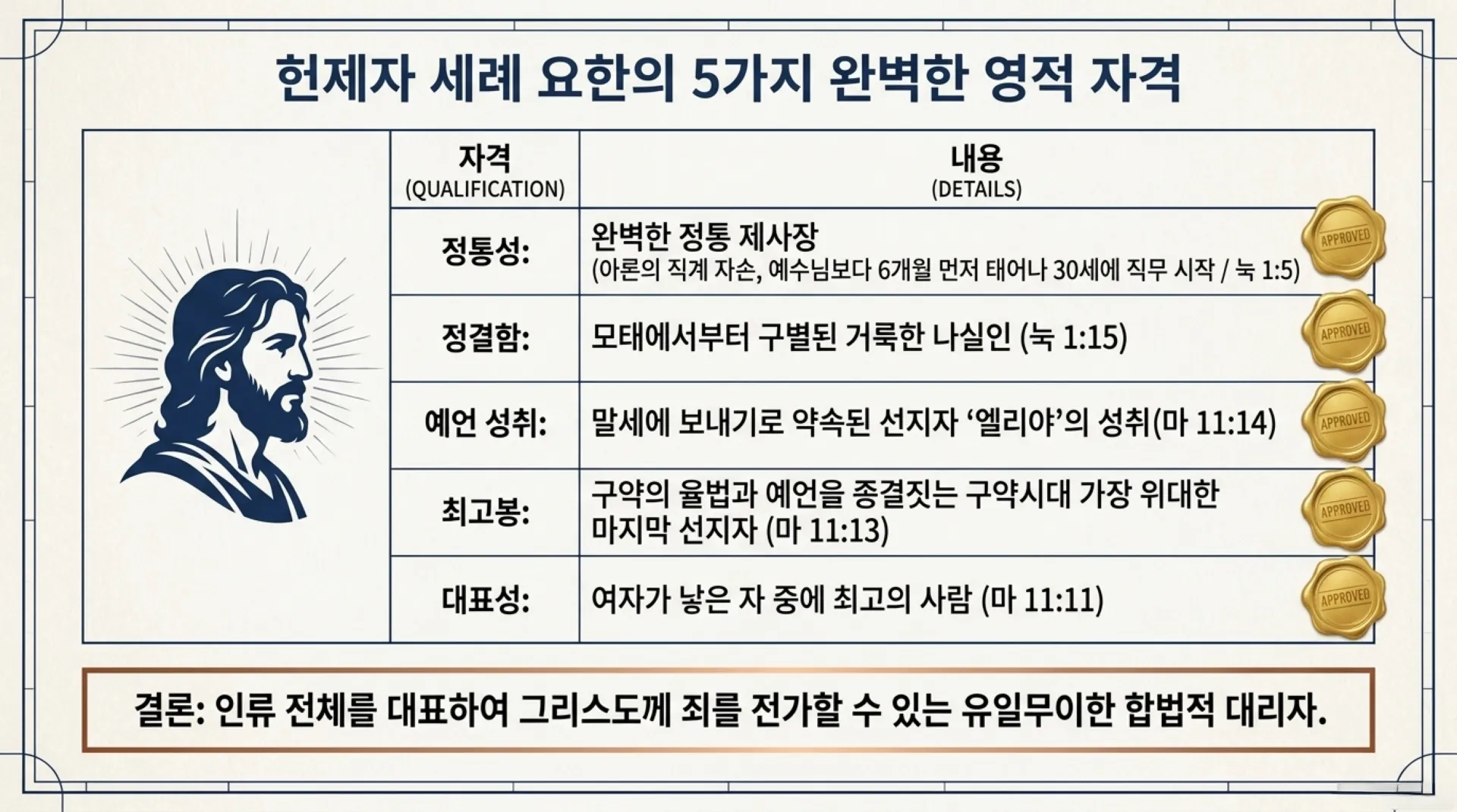 The_Legal_Blueprint_of_Salvation.pdf_7_vora.jpg.webp