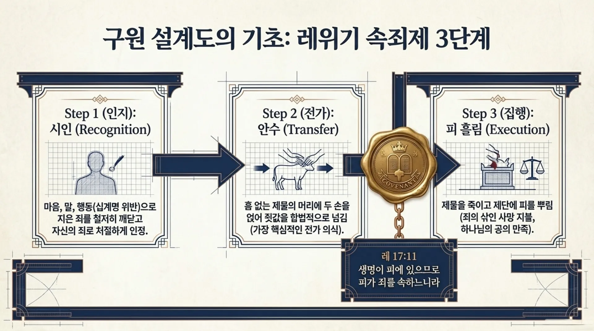 The_Legal_Blueprint_of_Salvation.pdf_3_vora.jpg.webp