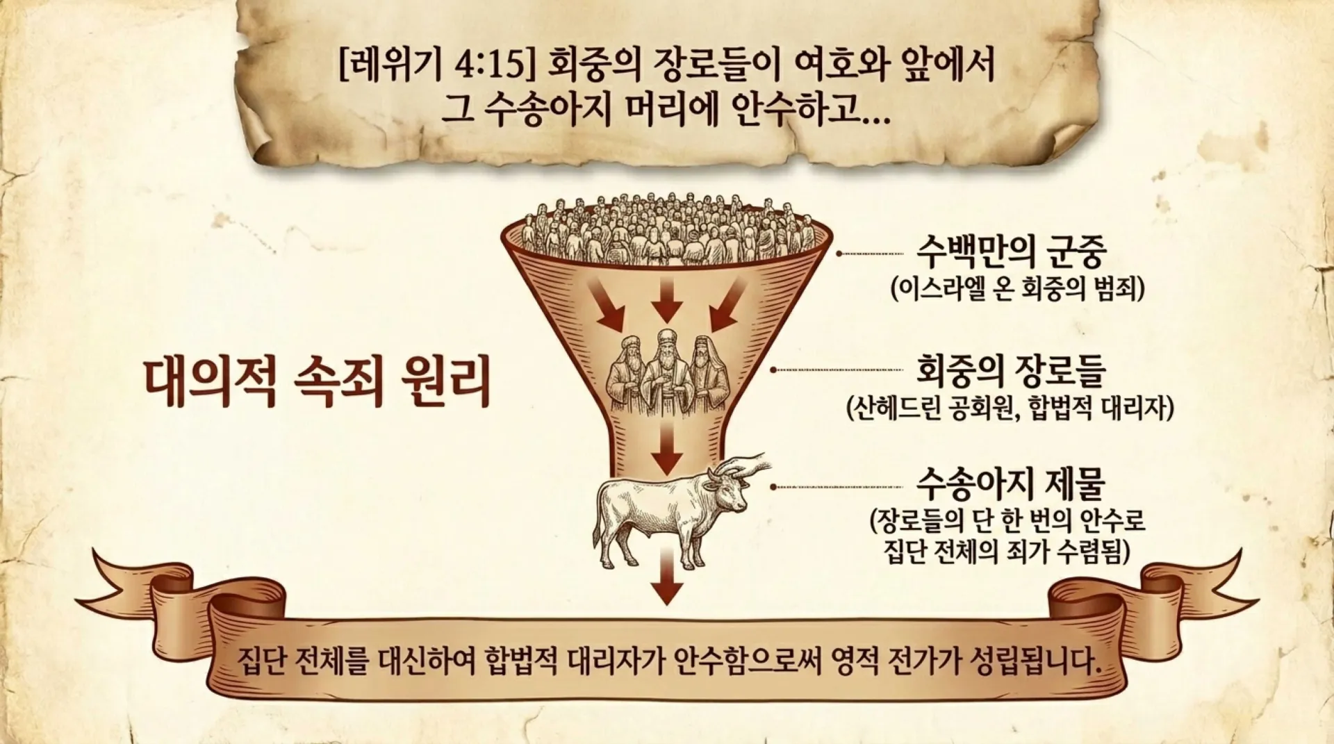The_Legal_Mechanism_of_Atonement.pdf_4_vora.jpg.webp