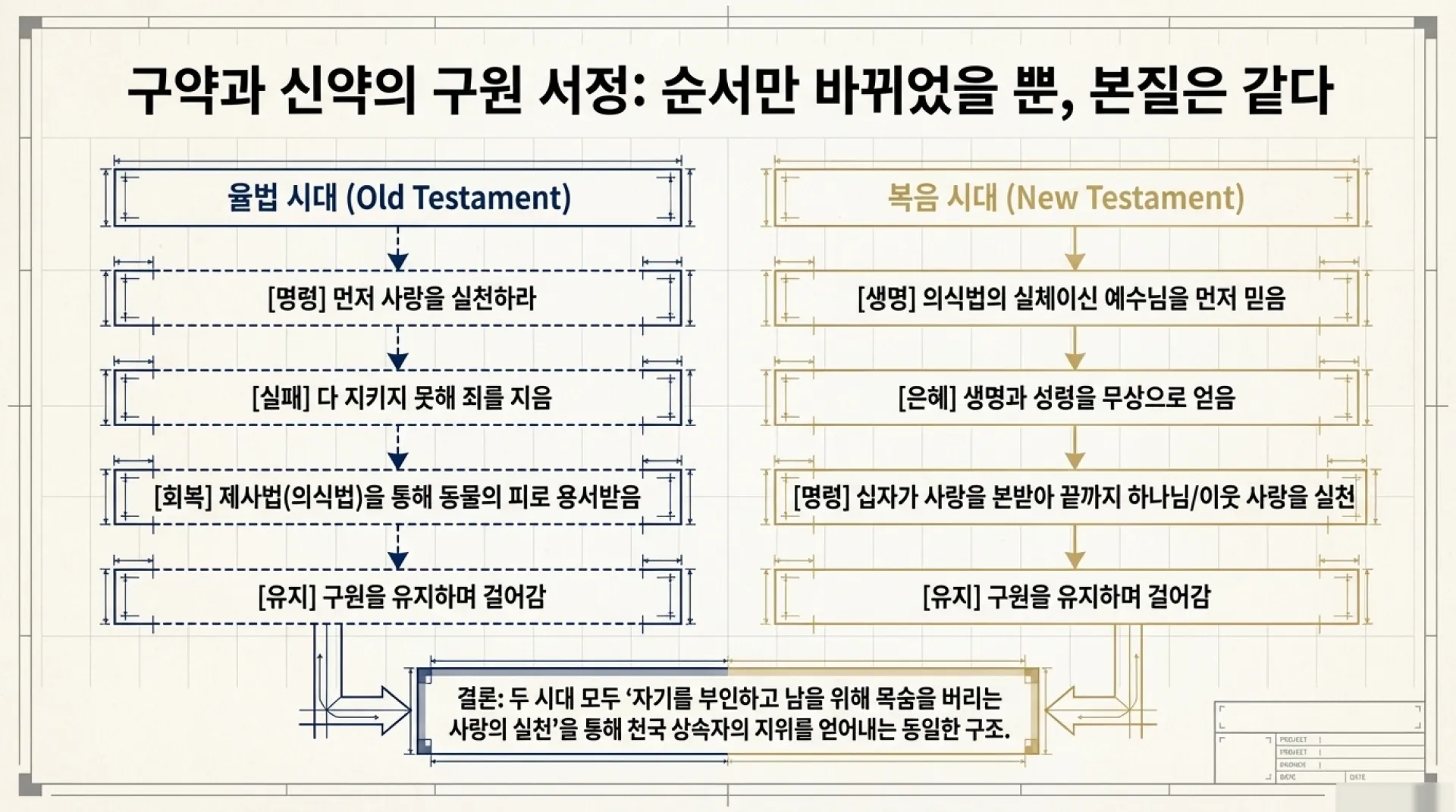 The_Divine_Blueprint_07.png.webp