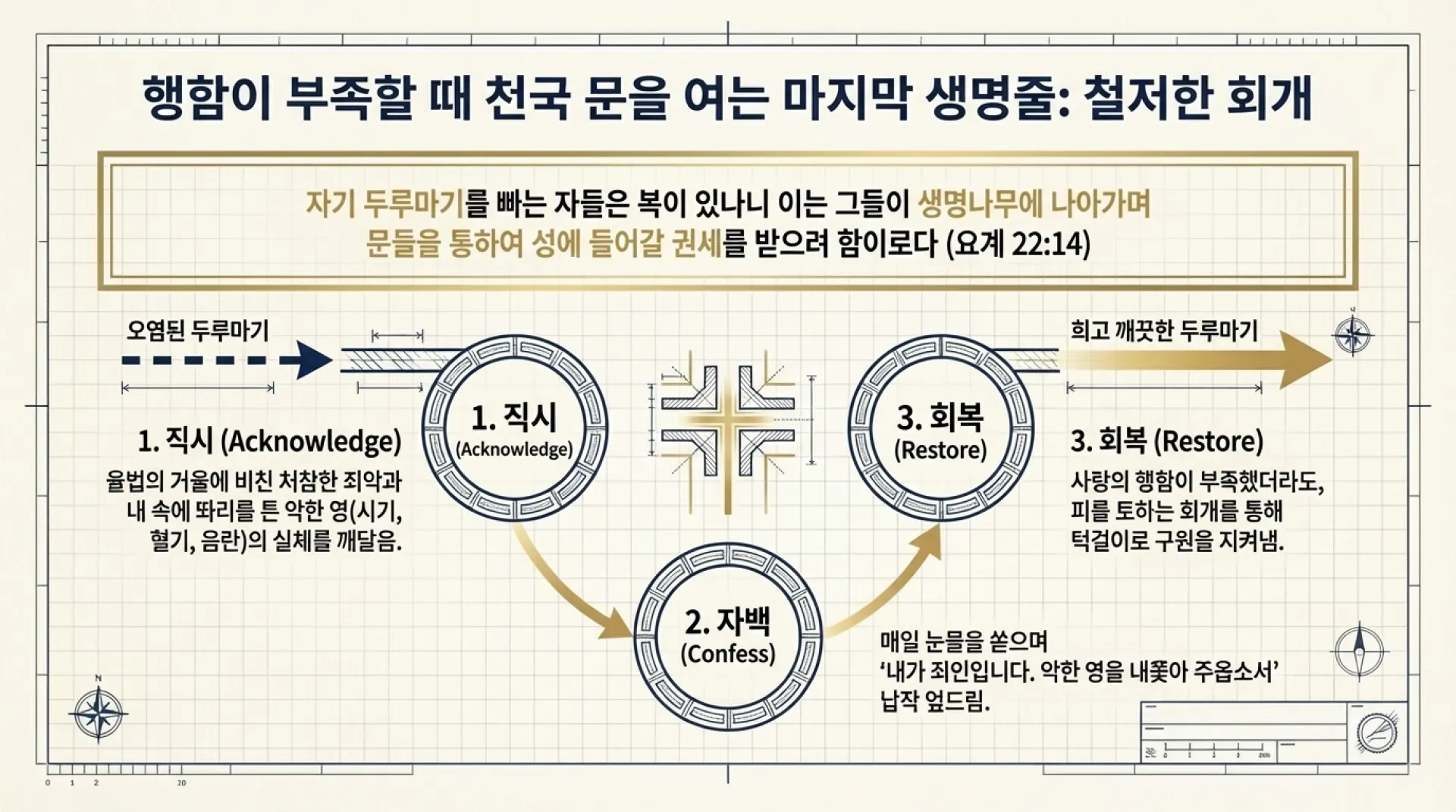 The_Divine_Blueprint_11.png.webp