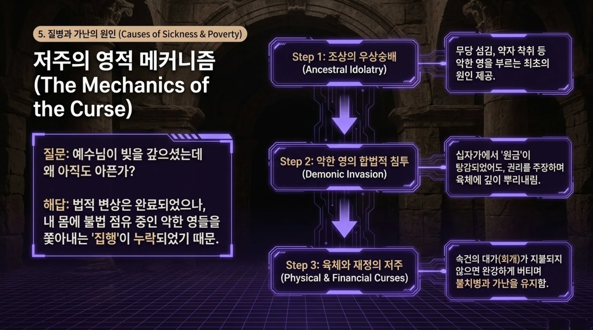 The_Fivefold_Blueprint.pdf_6_vora.jpg.webp