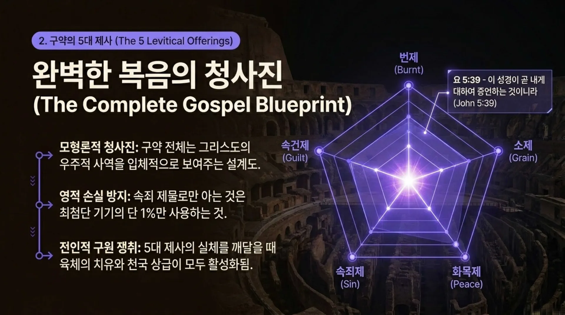 The_Fivefold_Blueprint.pdf_3_vora.jpg.webp