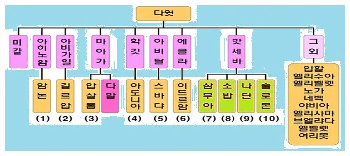다운로드 (6).jpg.webp