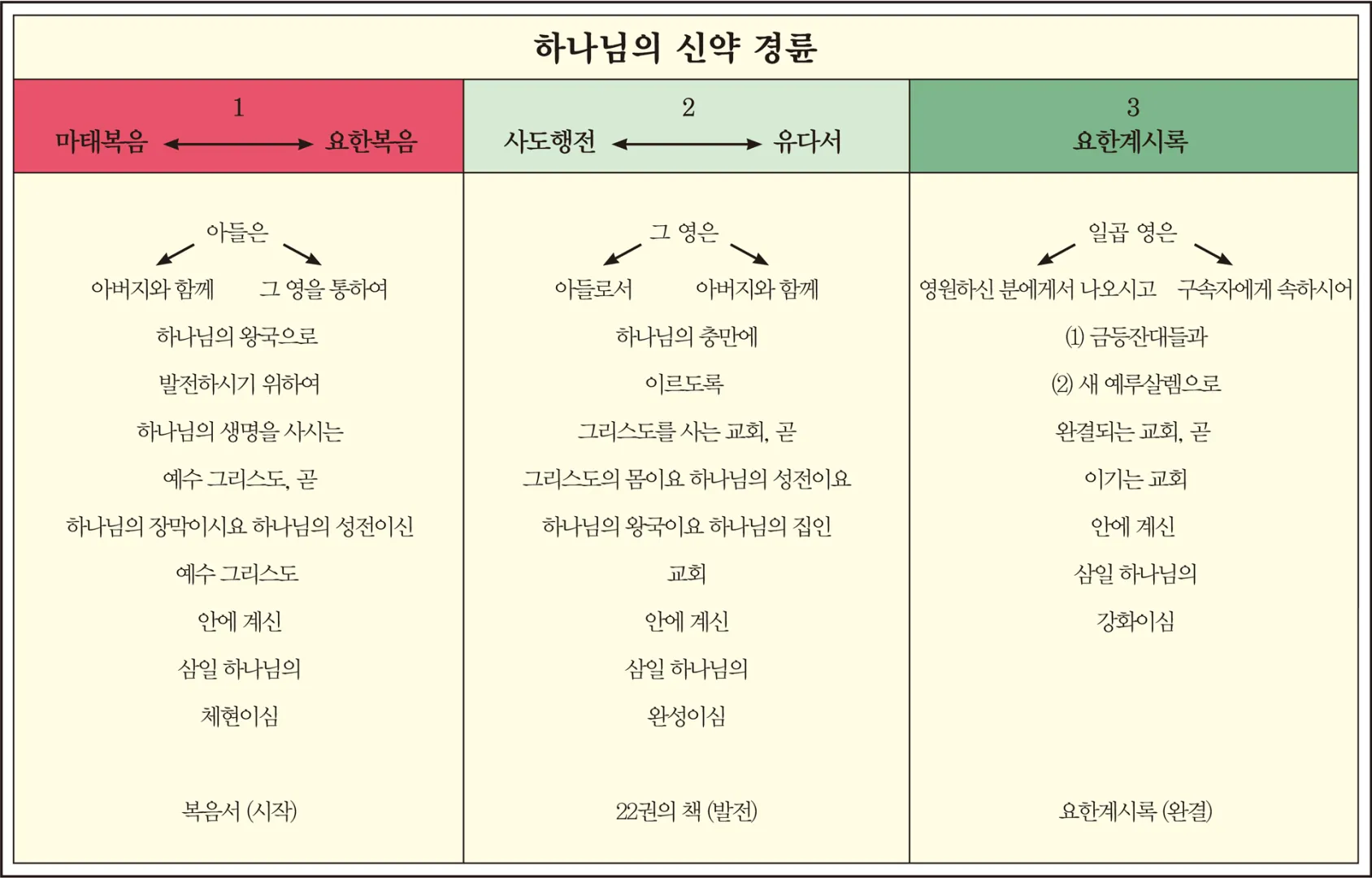 하나님의 신약경륜_한국복음서원.png.webp