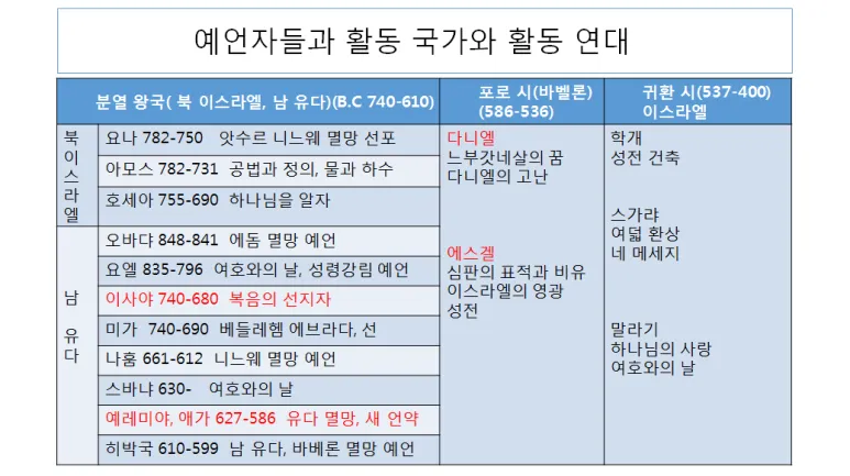 성경촌_아파트_8.png.webp