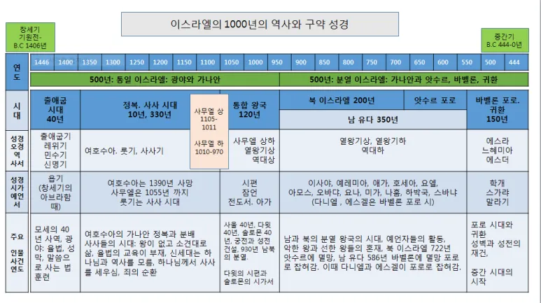 성경촌_아파트_9-1.png.webp