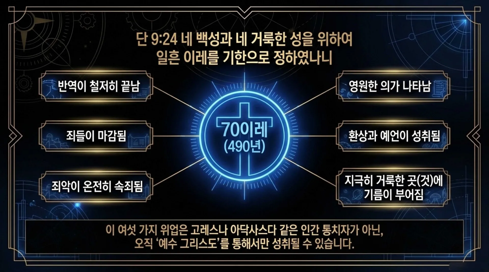 [기독론(191)] The_70_Weeks_Fulfilled.pdf_4_vora.jpg.webp