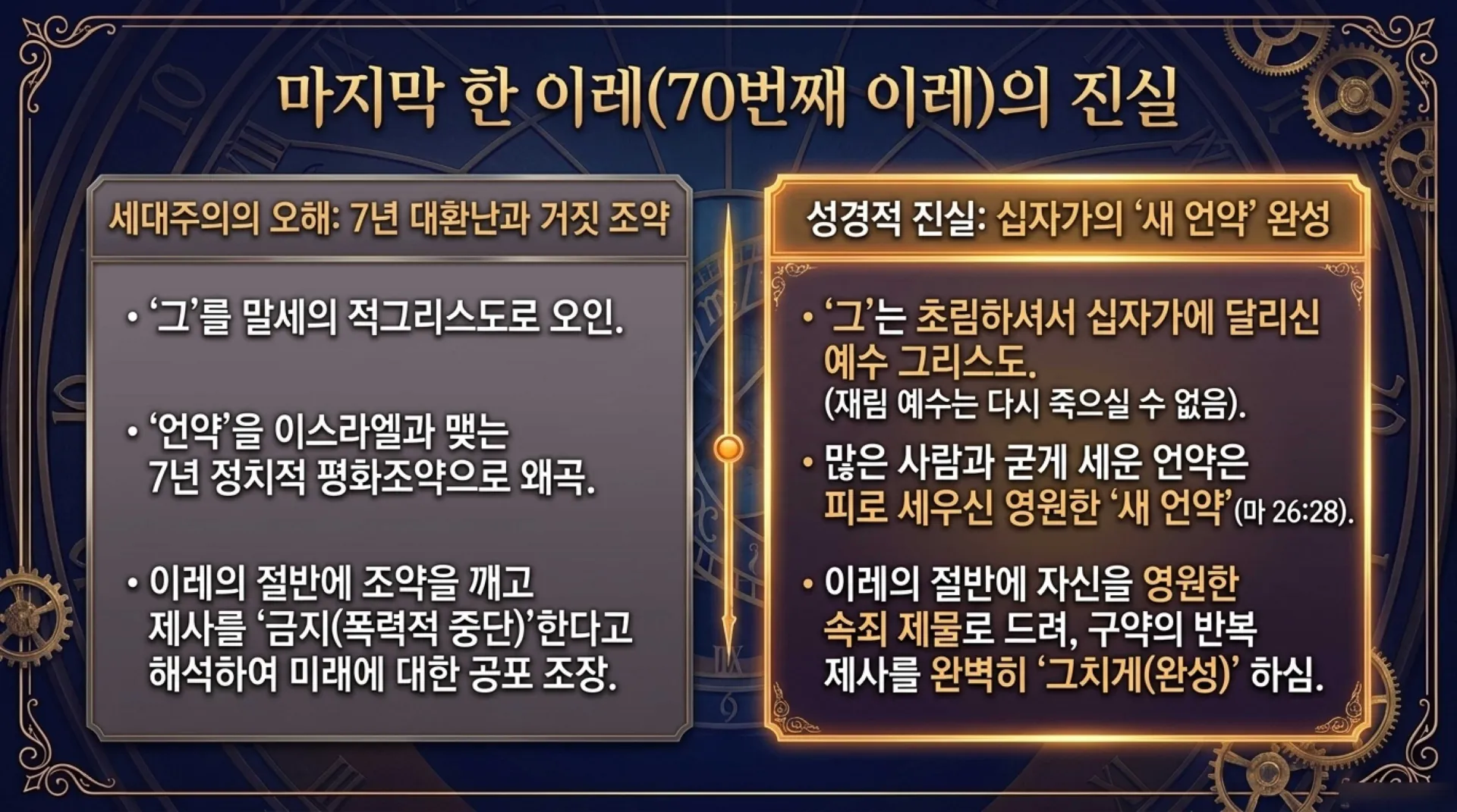[기독론(191)] 70_Weeks_Fulfilled_in_Christ.pdf_13_vora.jpg.webp